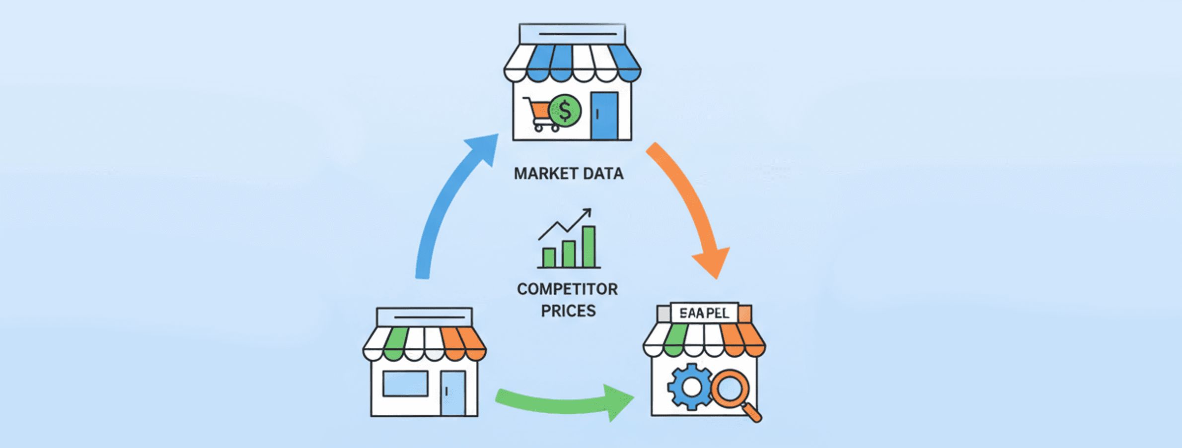 Best price optimization