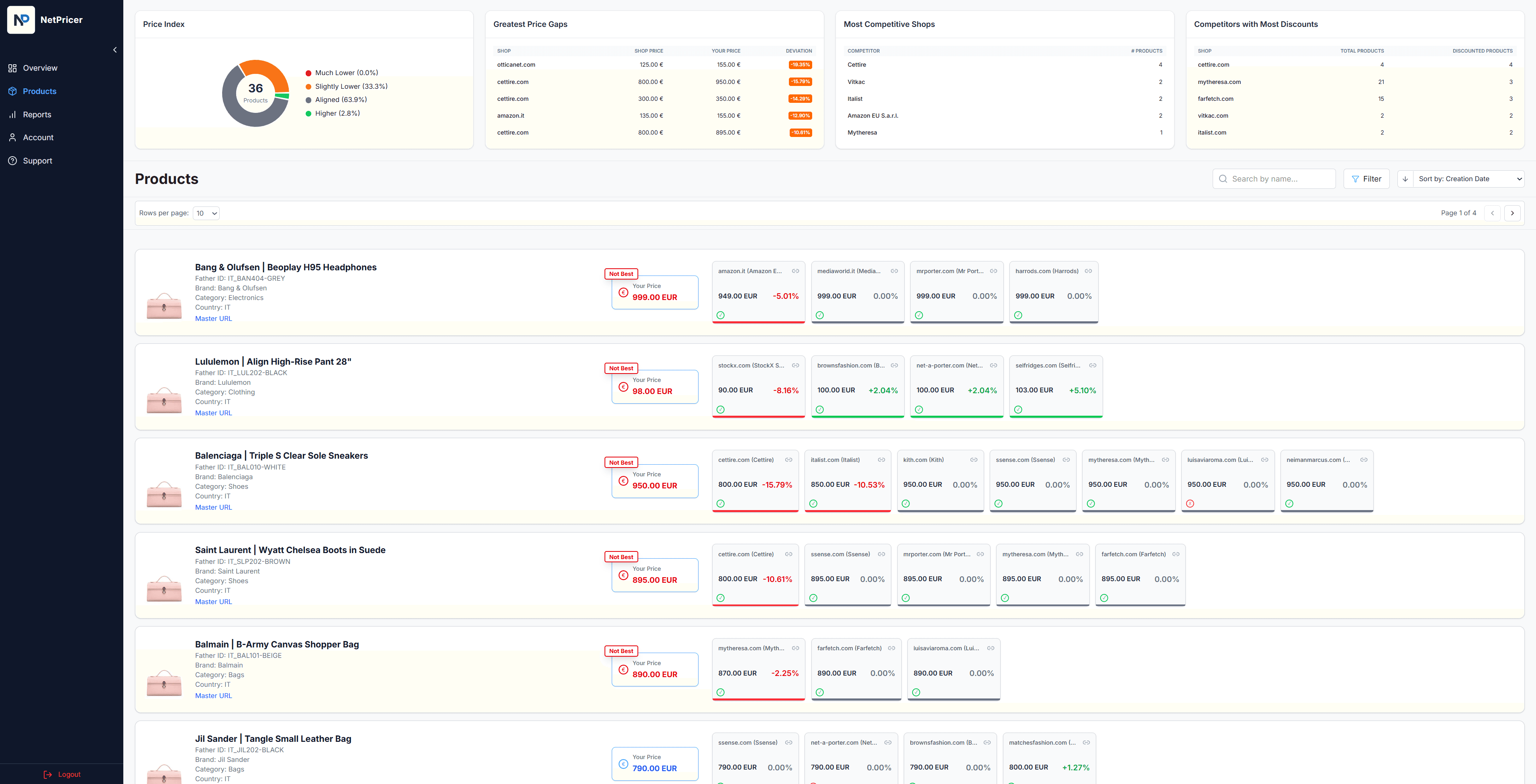 Price Intelligence hero