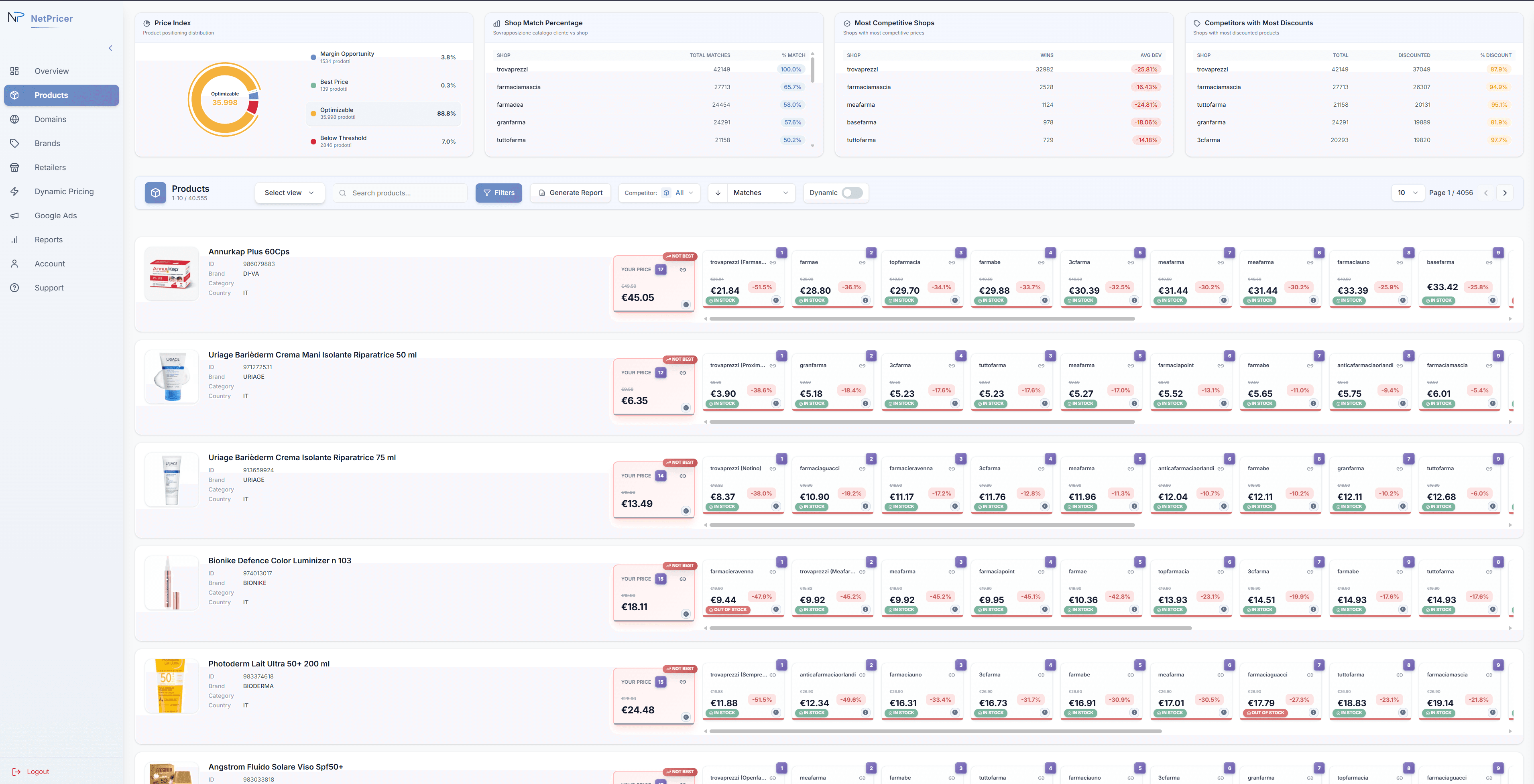 Everything in One Simple Dashboard
