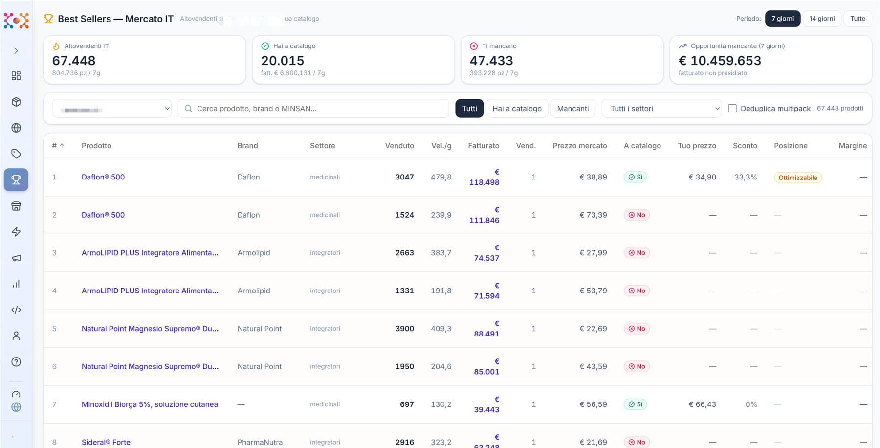 NetPricer Best Sellers module: the market's top sellers matched against your catalog, with estimated sales and revenue